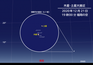 2020年12月21日19時 木星と土星の大接近の様子